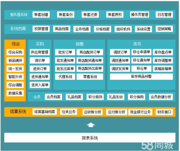 广州白云区服装工厂生产销售财务erp管理系统